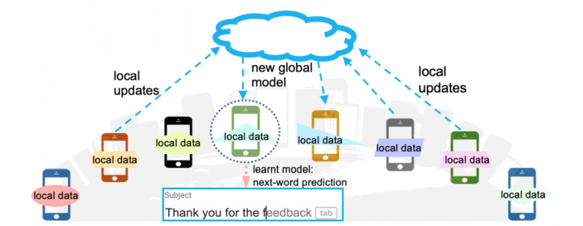 Machine Learning for IoT